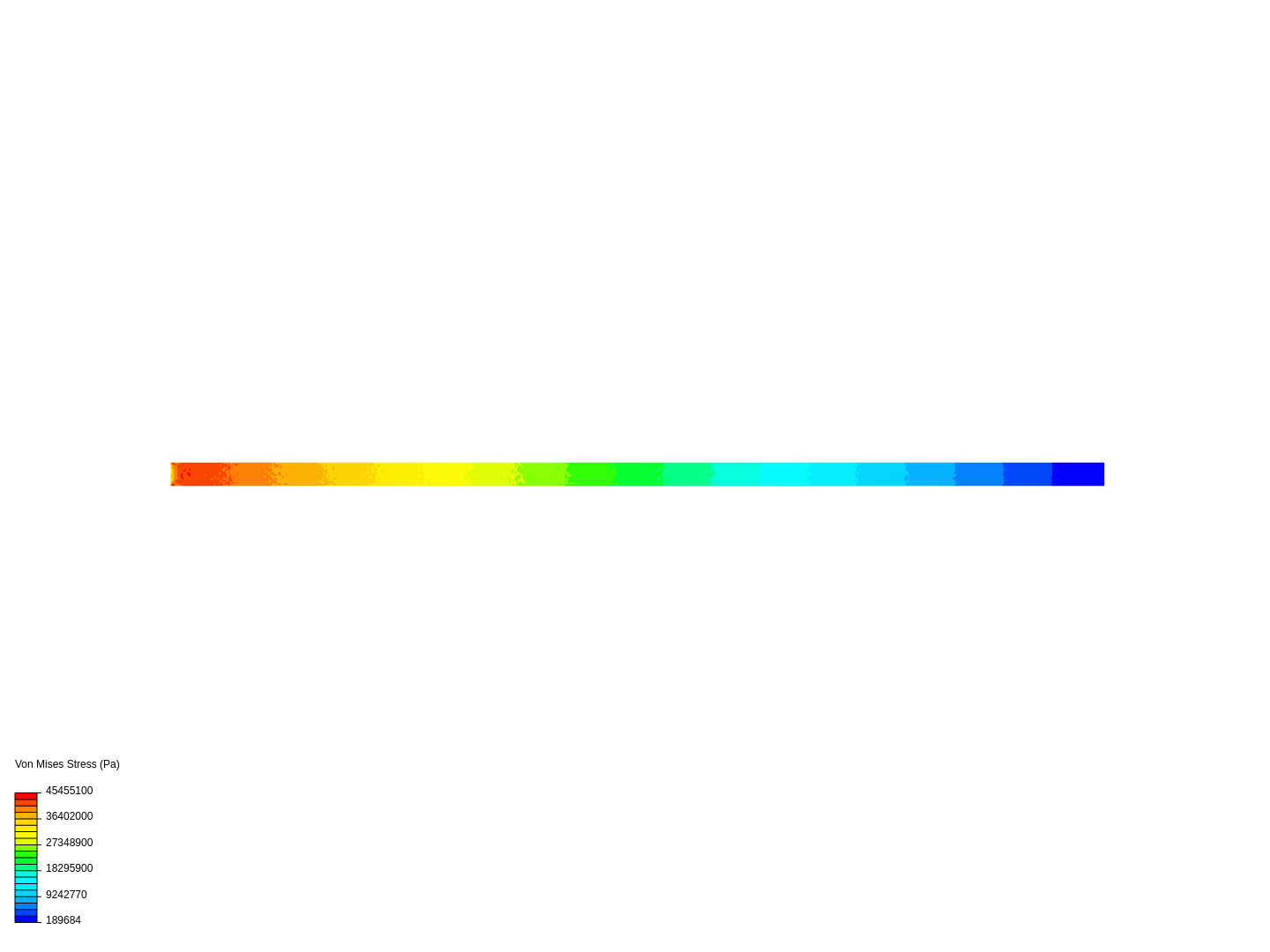 Cantilever Beam Bending Analysis image