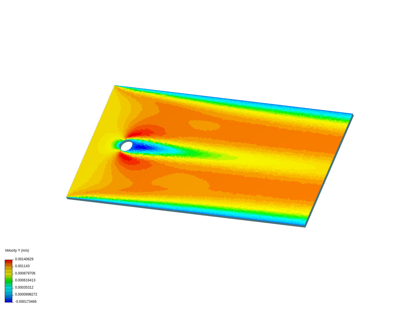 Flow Past a Cylinder image