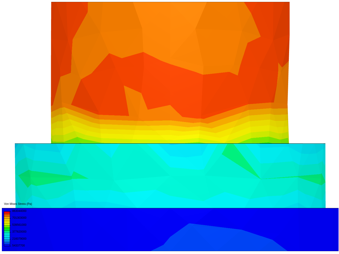 Rivet Analysis image