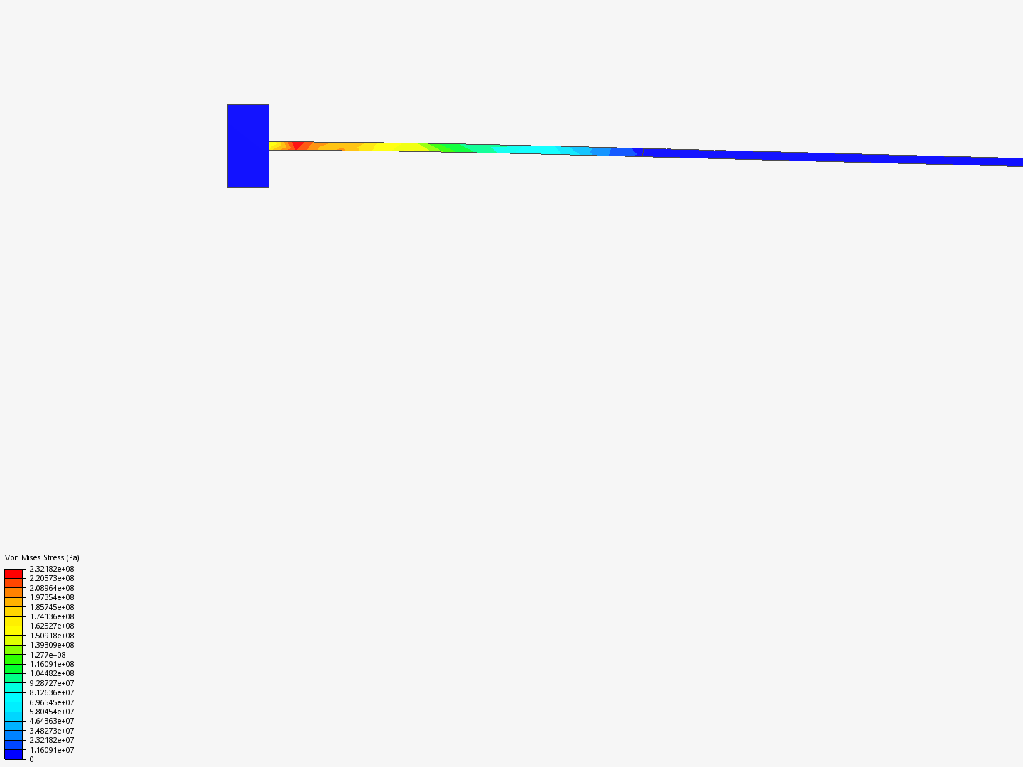 Tutorial 1: Connecting rod stress analysis image