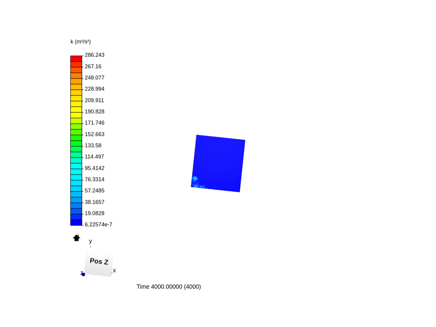 CFD - Aerodynamics around Sports car image