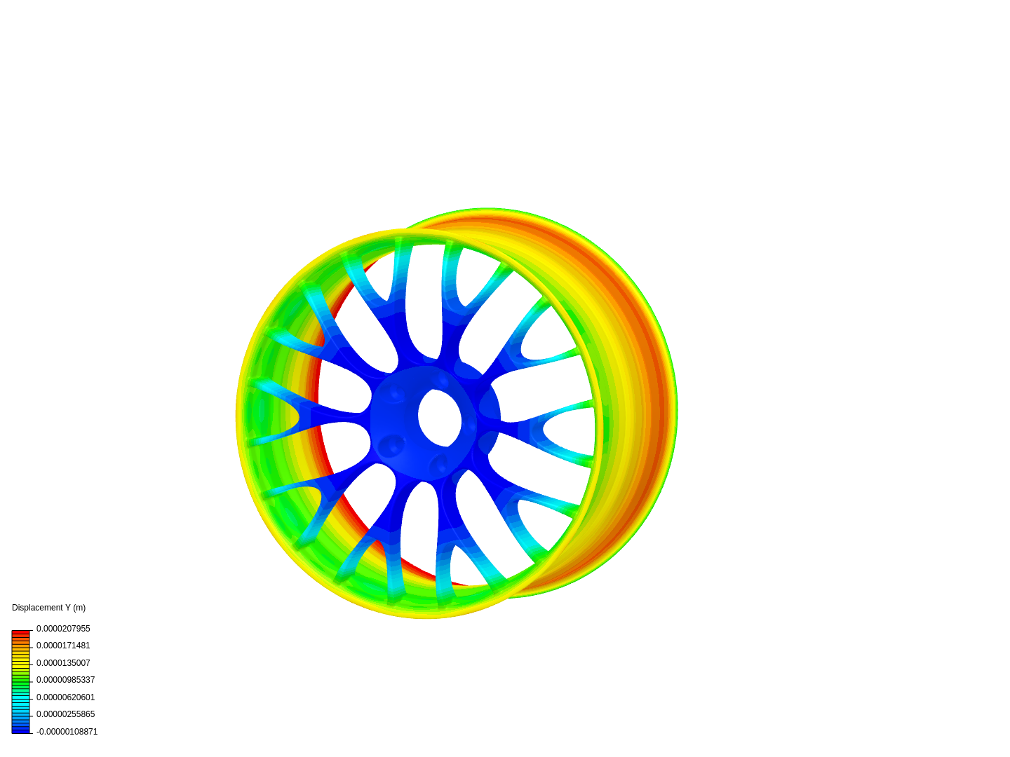 Wheel_4_analysis image