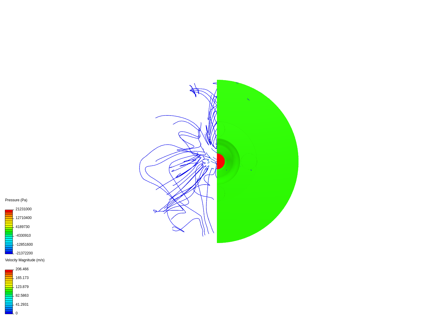 Multiflow test image