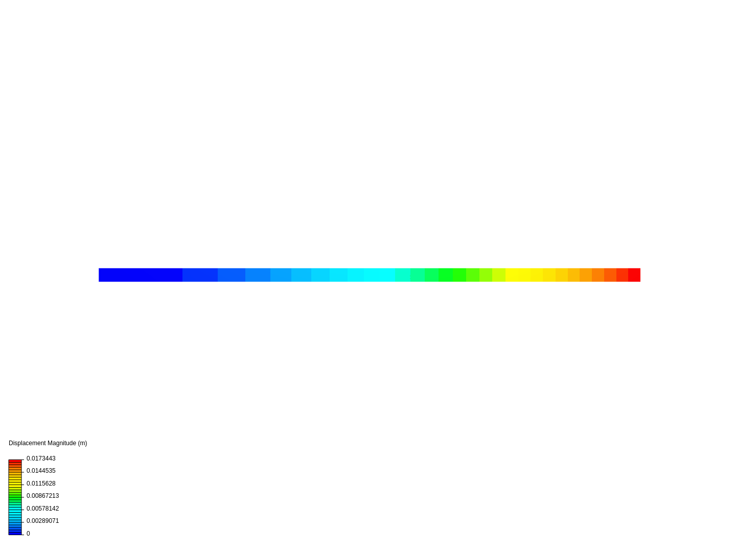 Cantilever Beam Bending Analysis image