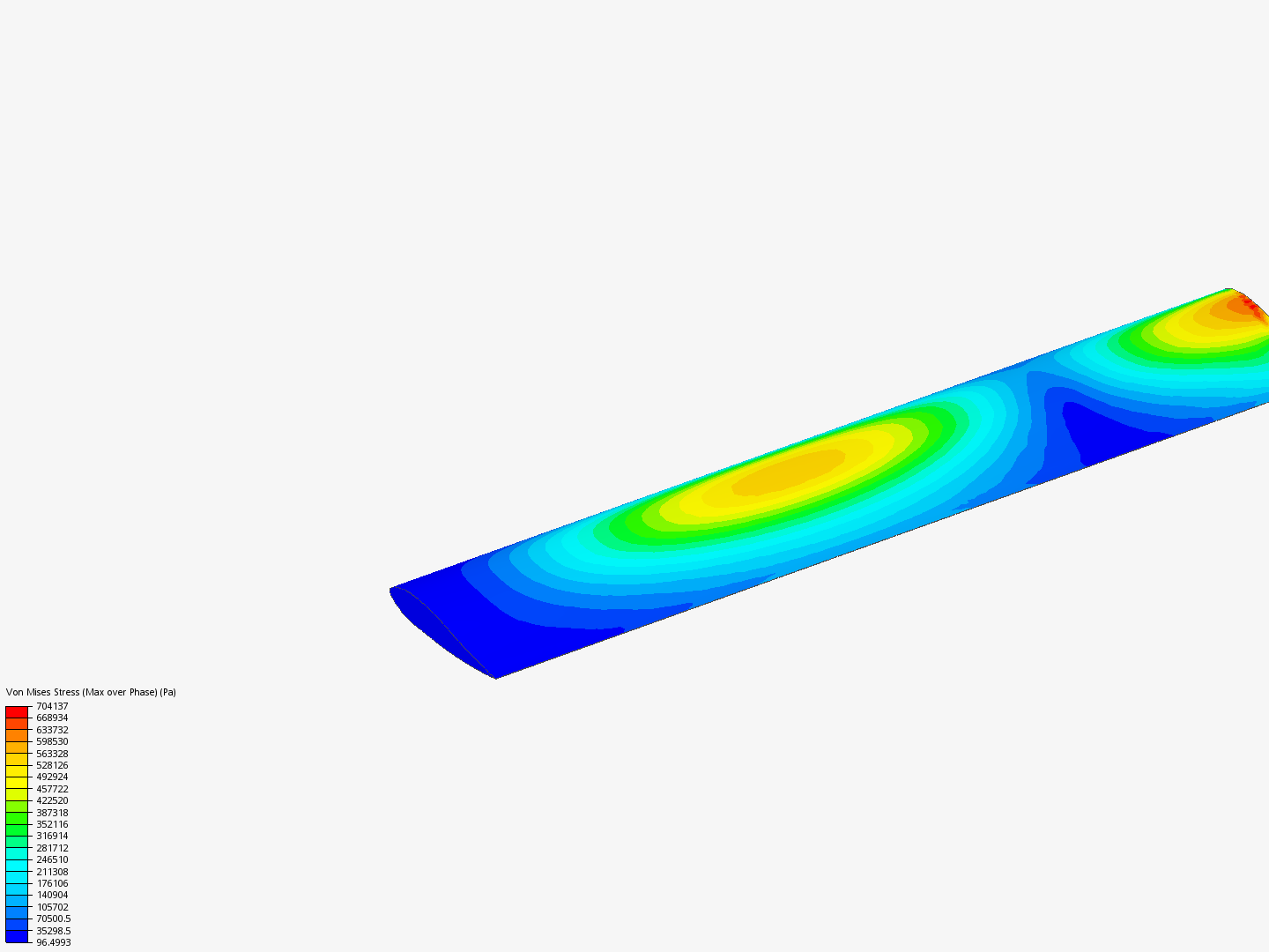 Frequency Analysis image