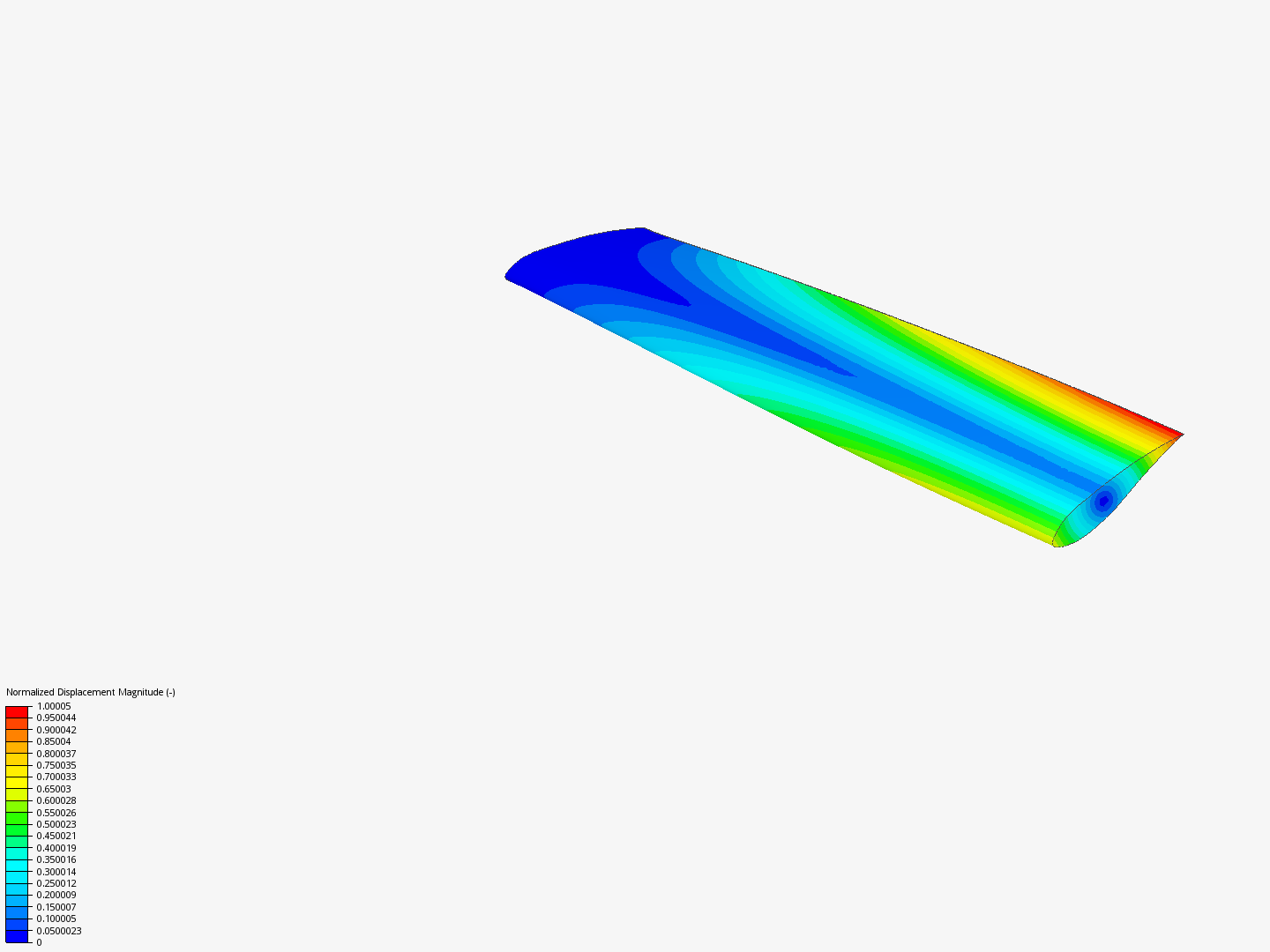 Frequency Analysis image