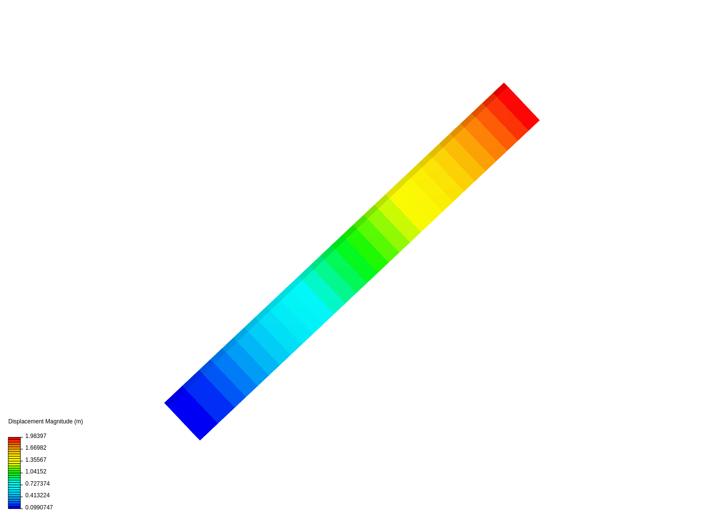 Dynamic Analysis of Pinned Bar - Gravitational Load image