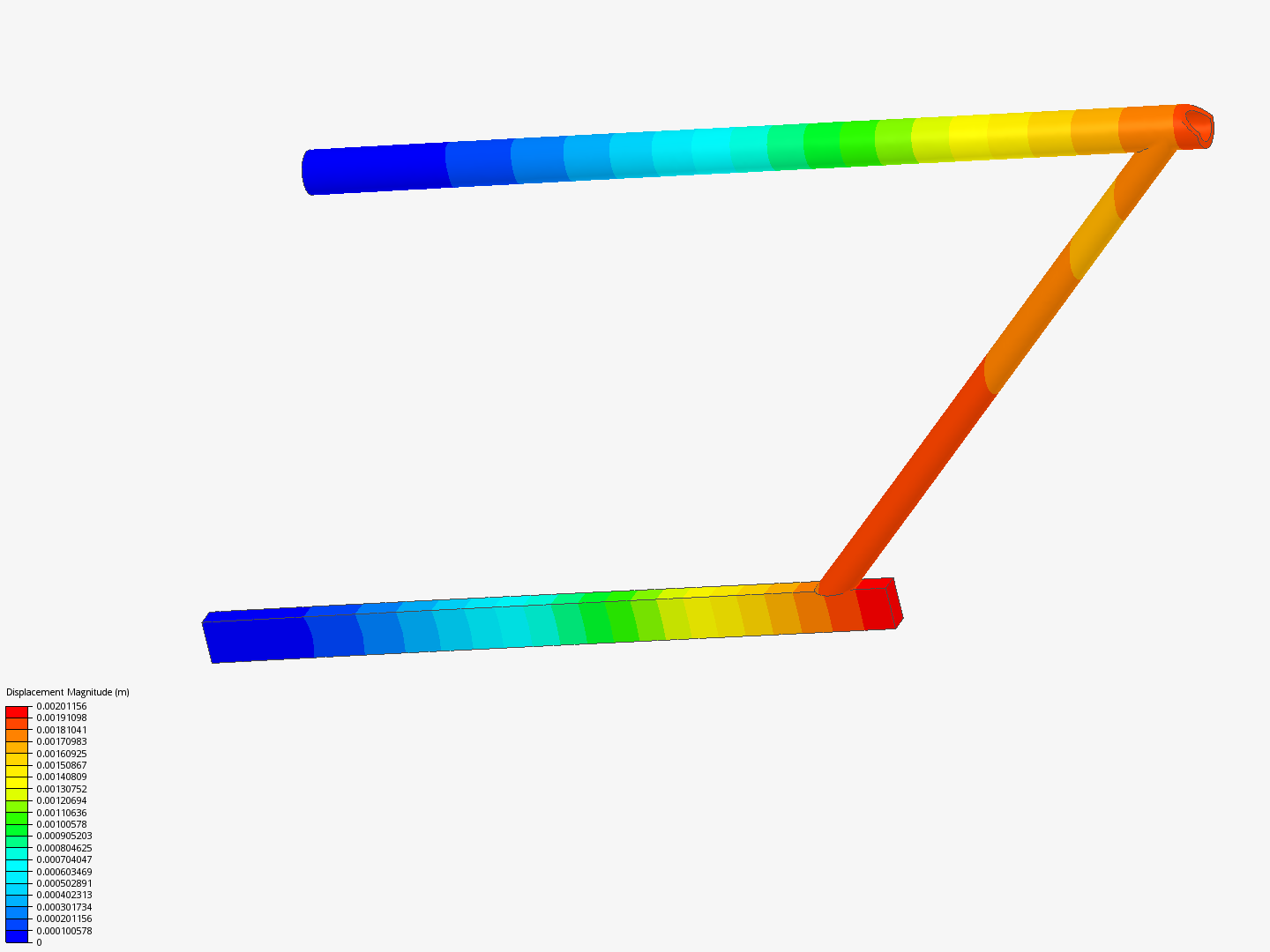 Stress variation with material compliance image