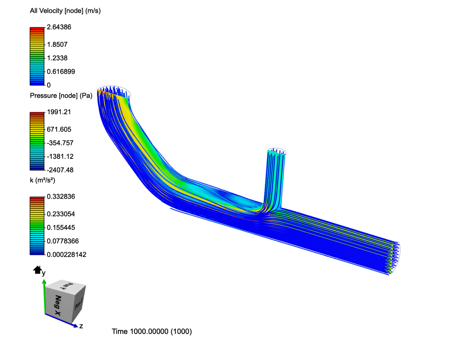 Tutorial - Pipe junction flow image