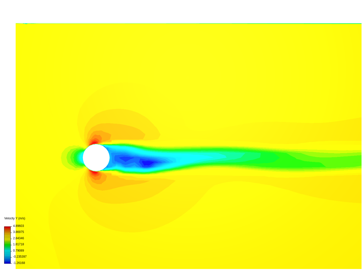 Flow over cylinder image