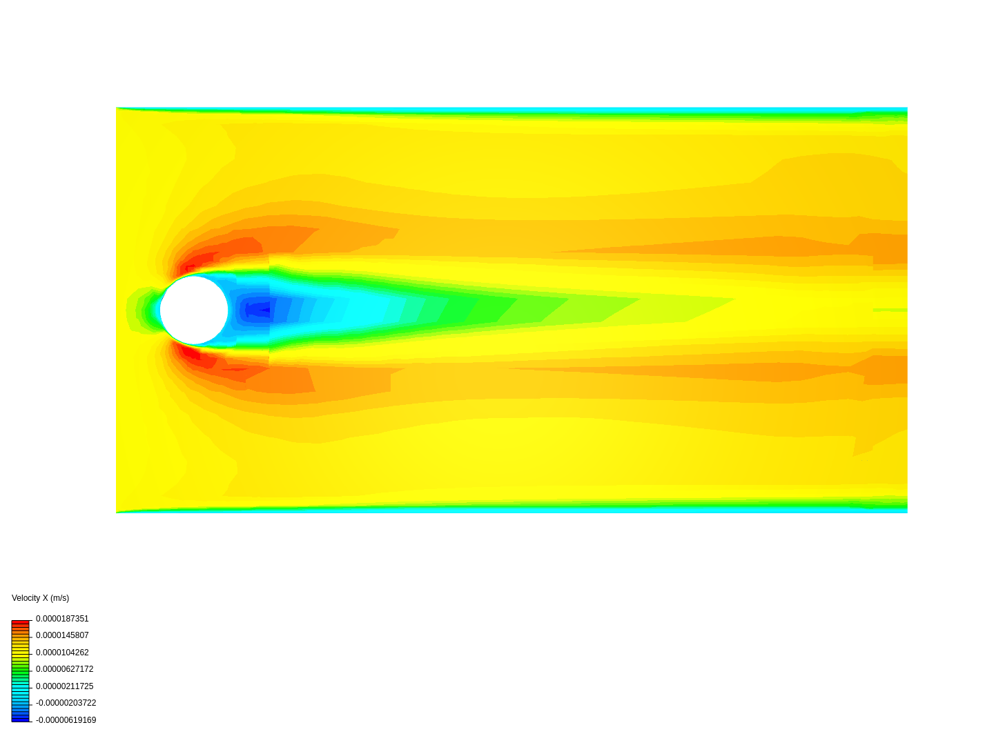 Flow over cylinder image