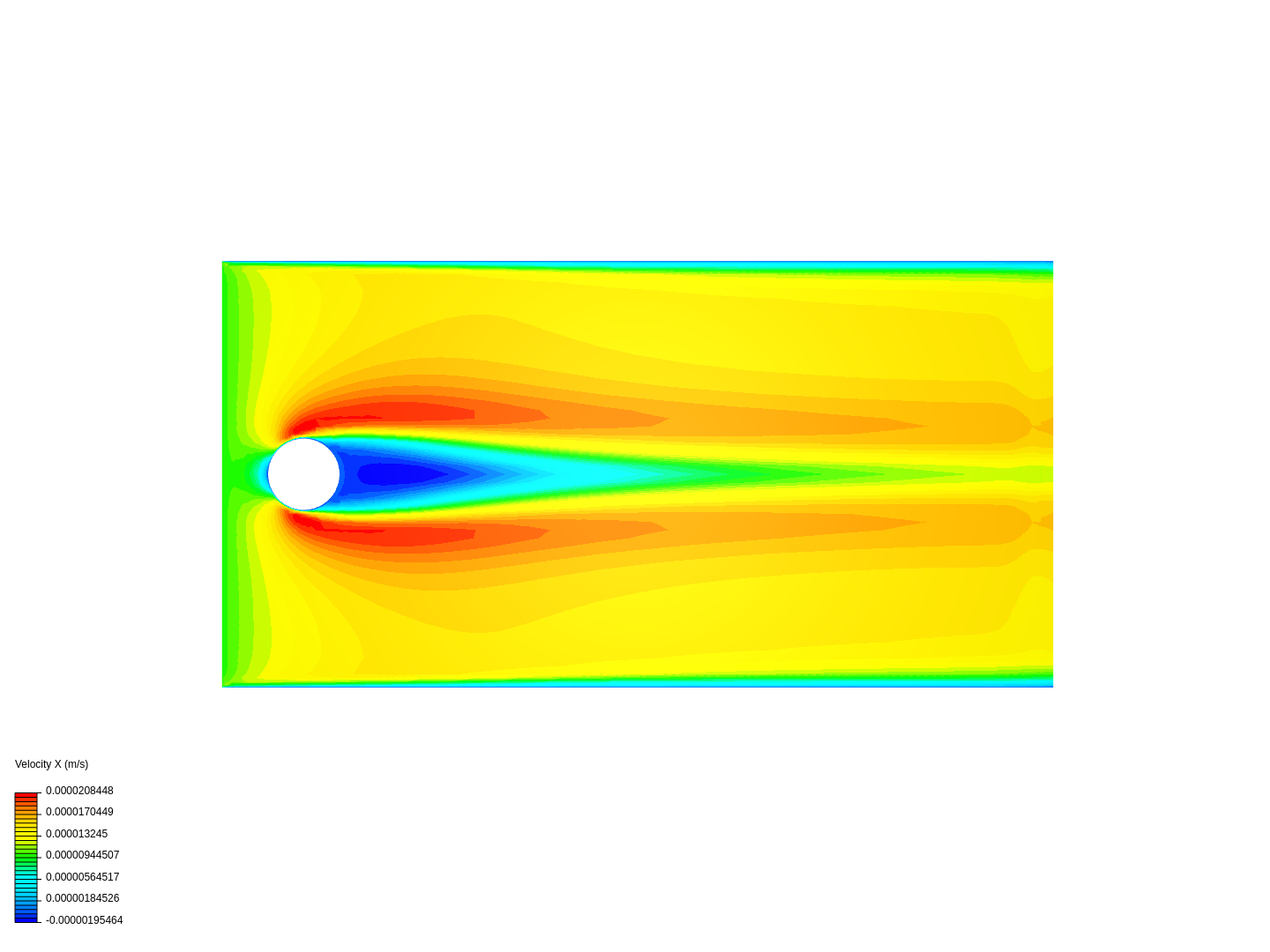 Flow over cylinder Coarse image