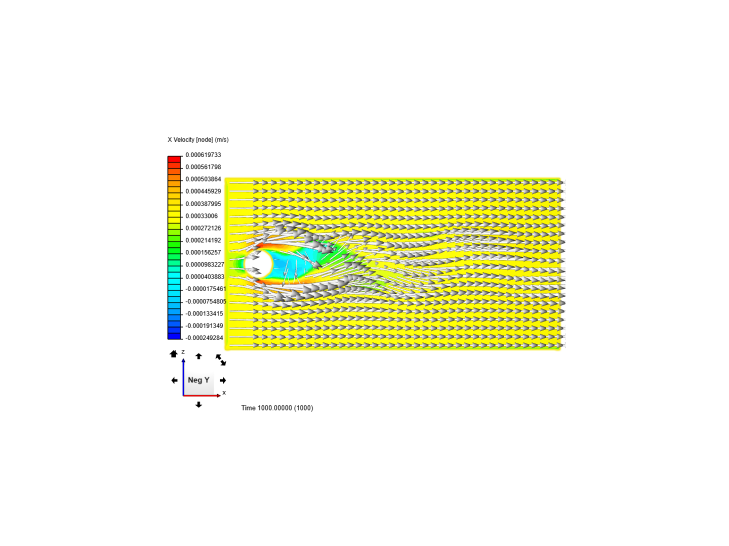 Flow over cylinder RE20 image