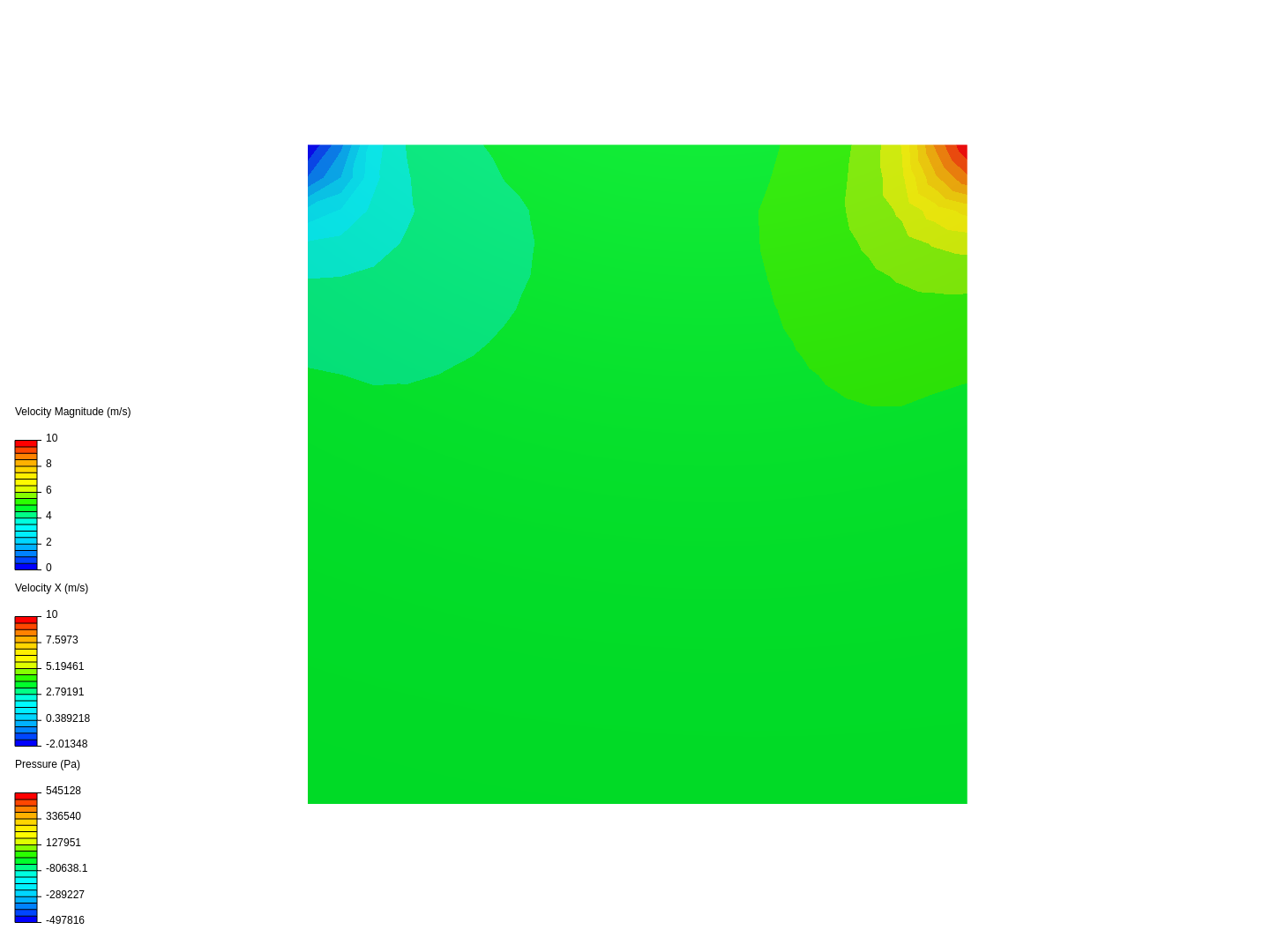 A brief introduction to cfd image