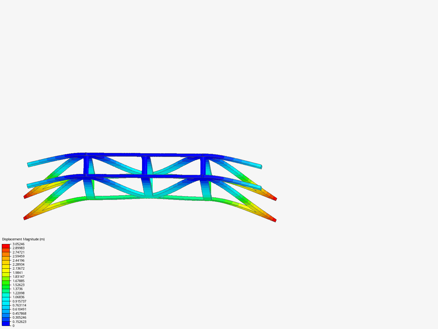 bridge simulation by blemes | SimScale