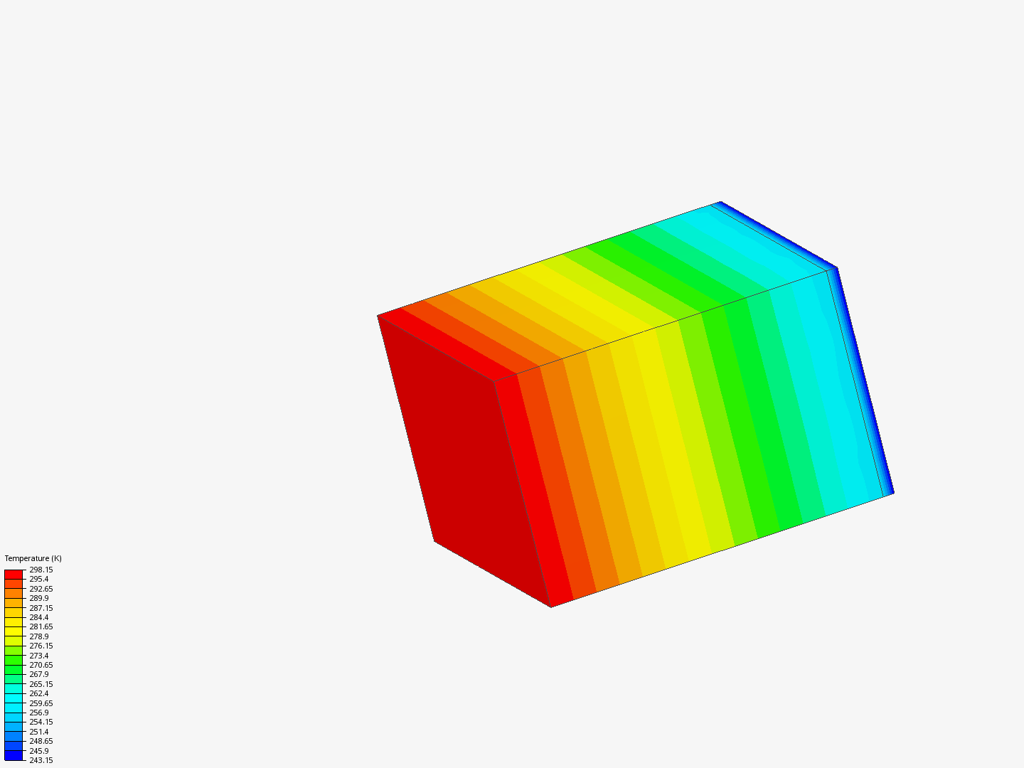 Distributia temperaturii printr-un perete compus image