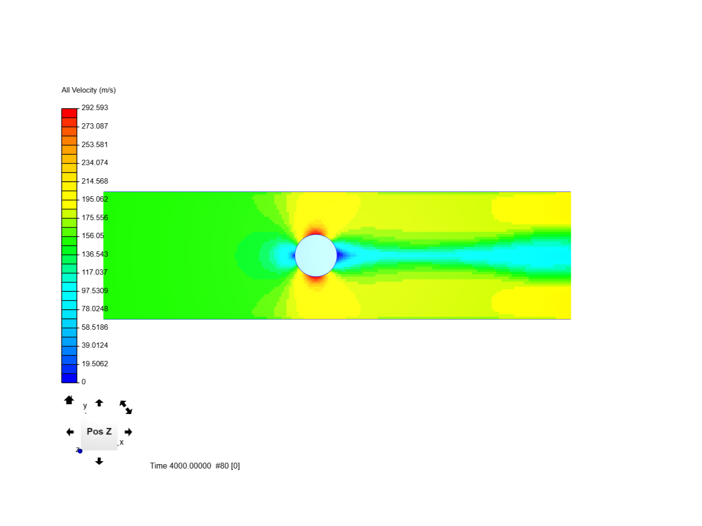 flow past cyclinder image