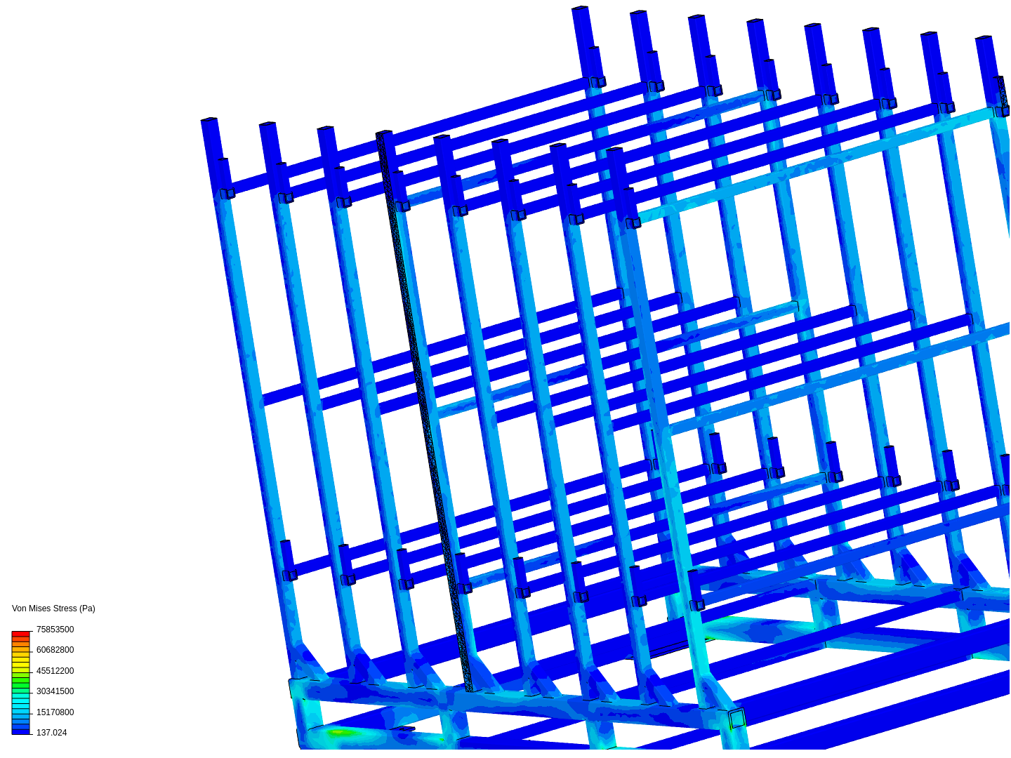 Cart Weight Analysis image