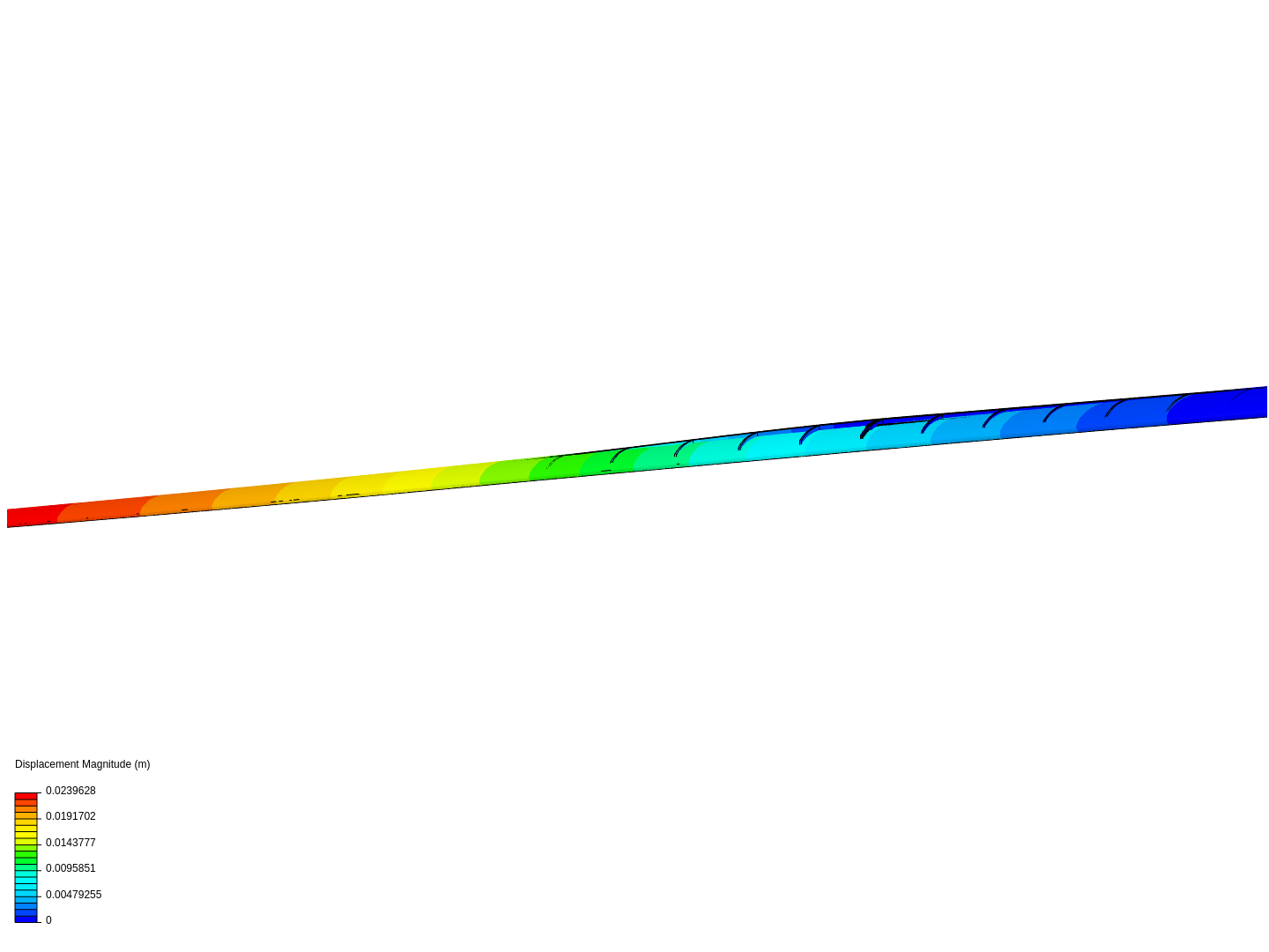 Aircraft Design II wing Load image