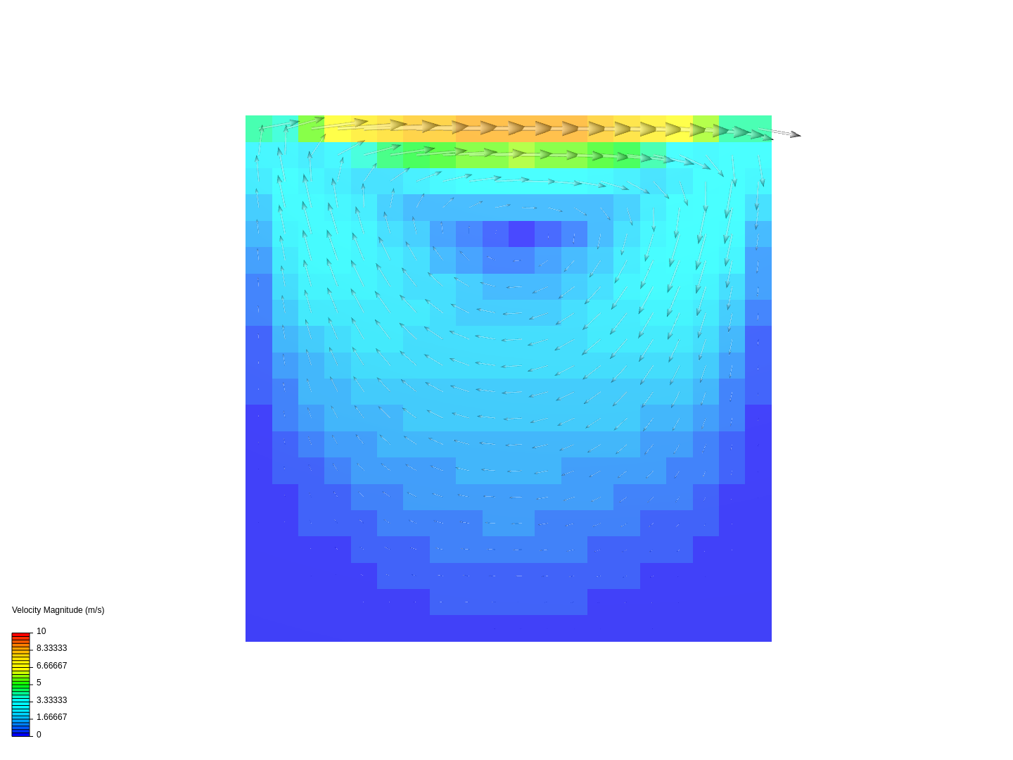 lid-drivencavity image