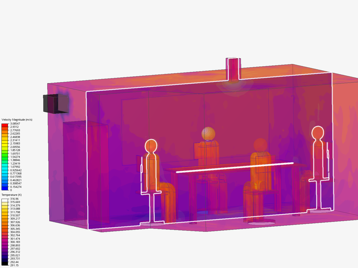 Meeting Room Thermal Comfort Analysis image