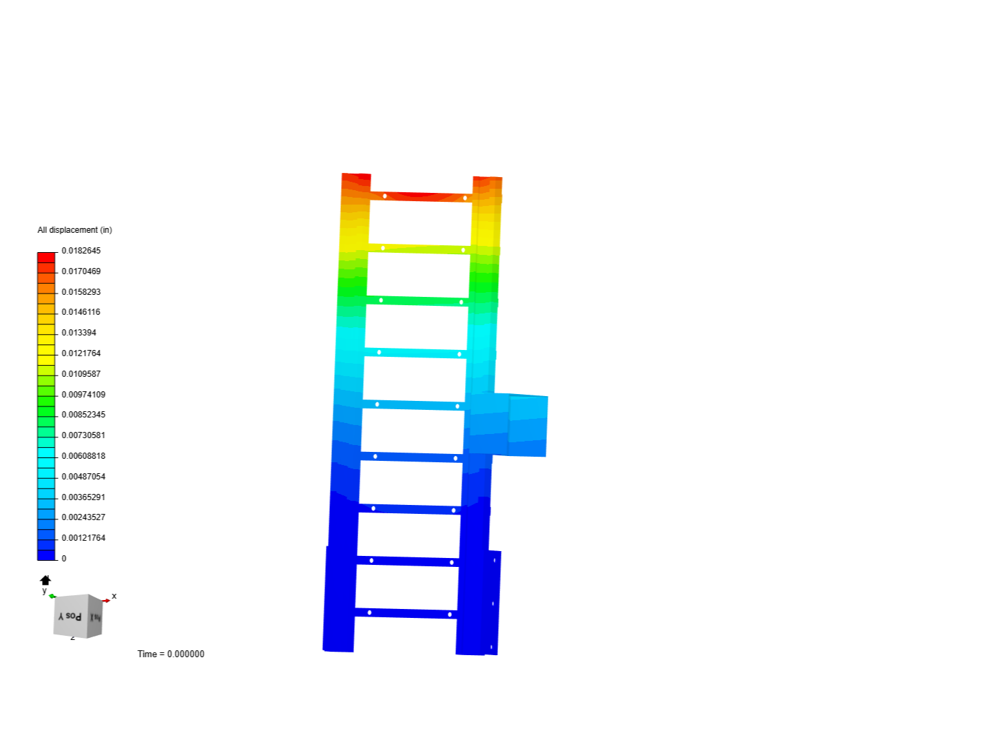 Height Mast English Units image