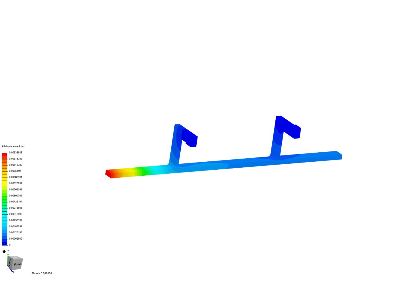 Tutorial - Static stress analysis of Underrun protection device image