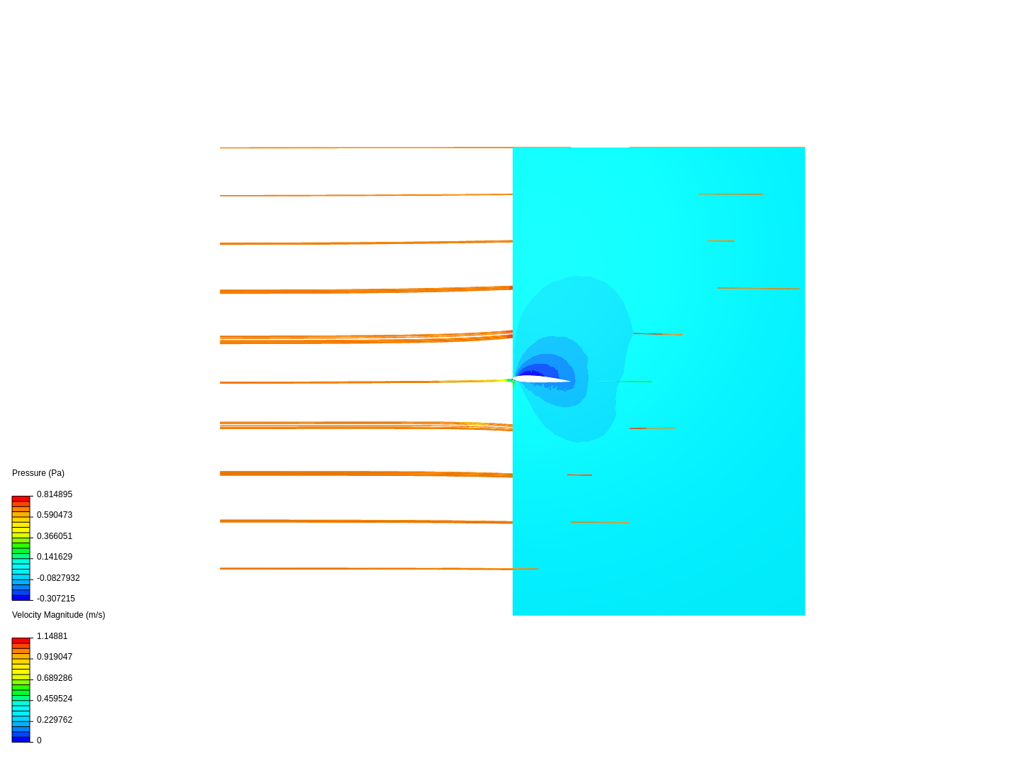 Subsonic flow over an airfoil image