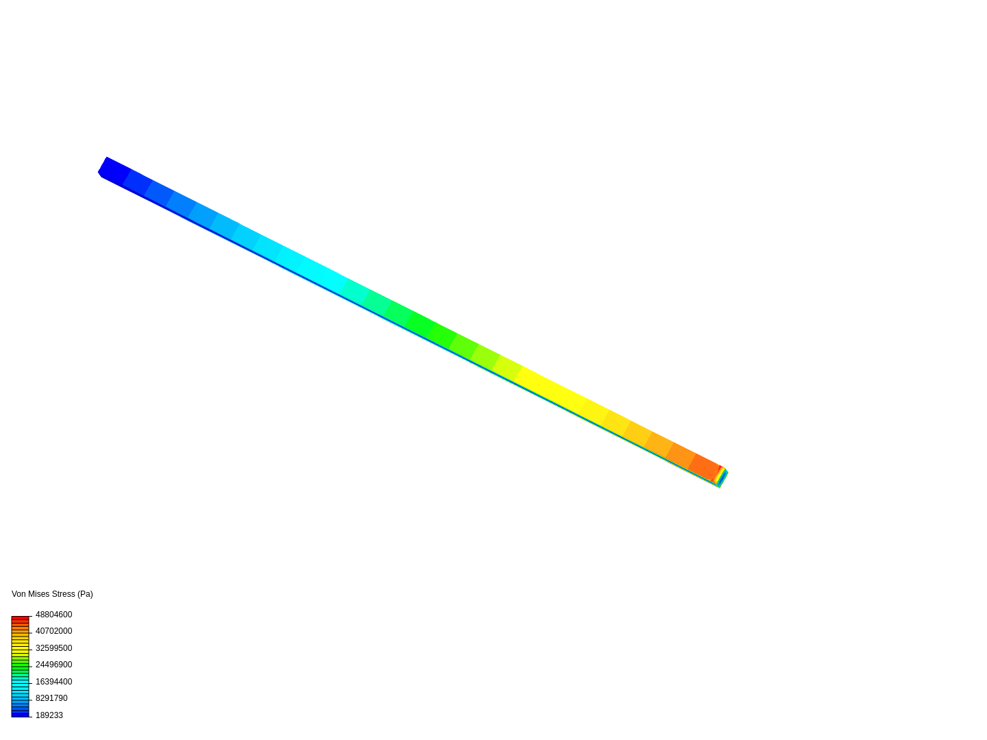 Cantilever Beam Bending Analysis image