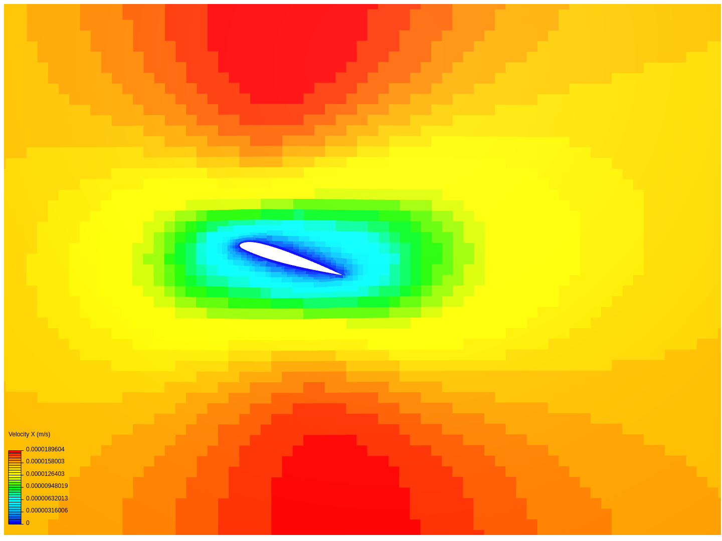 CFD-NACA image