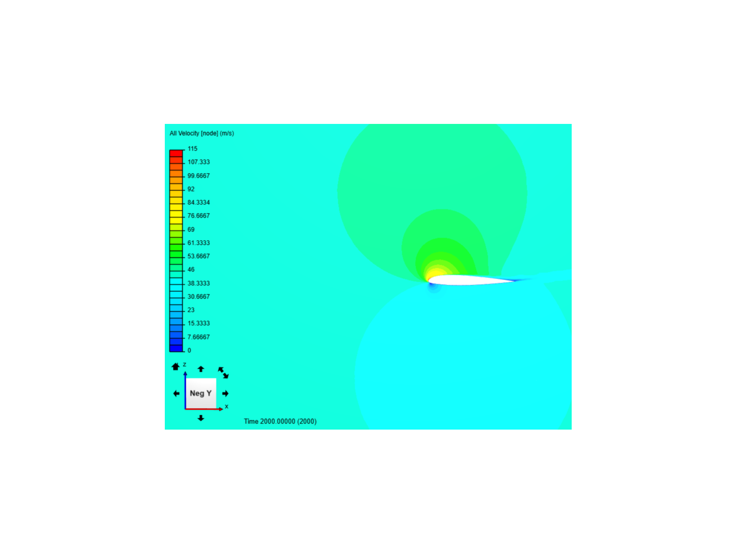 Estudio NACA23012 sin flap  (Preeliminar) image