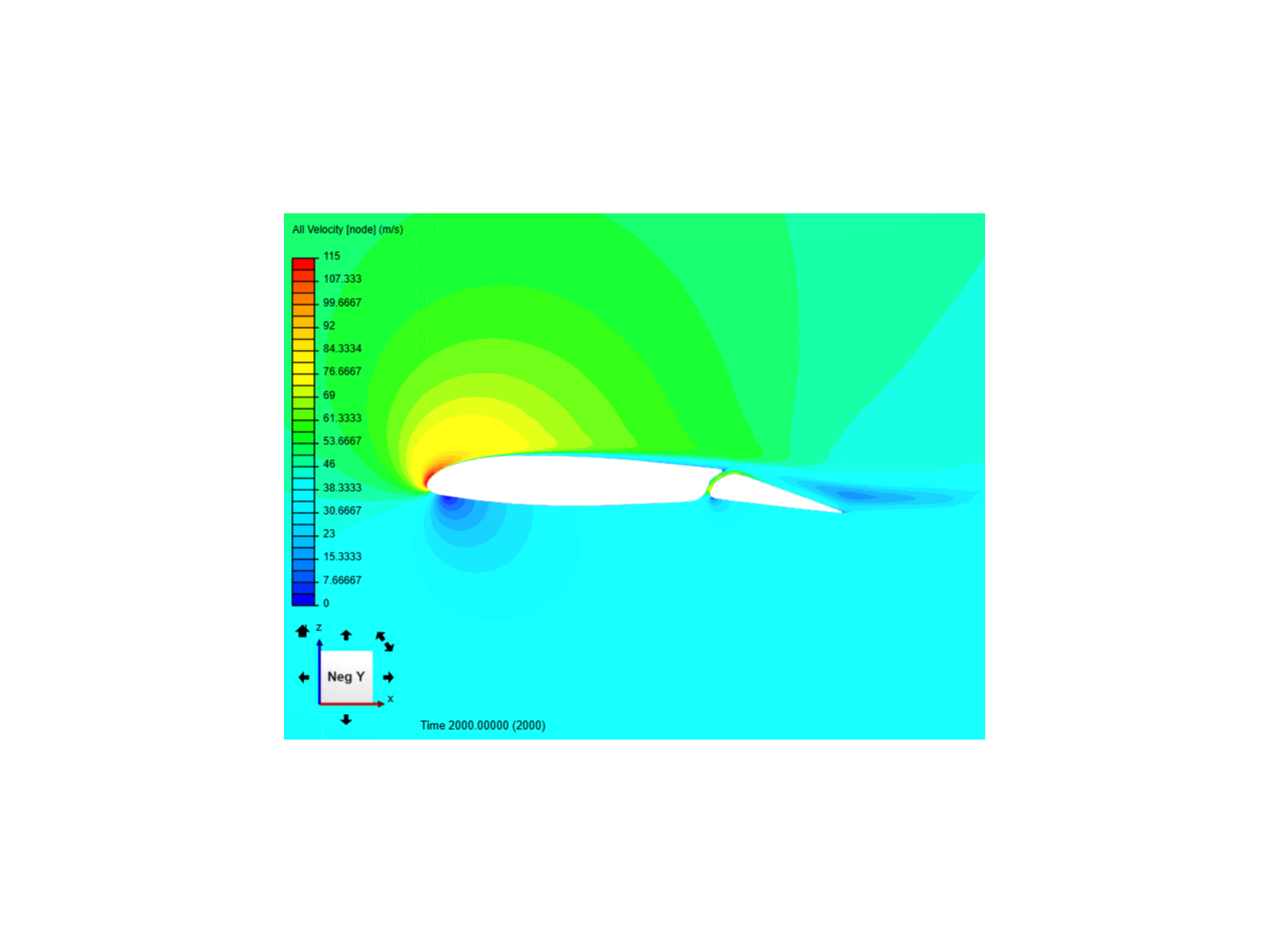 Estudio NACA23012 con Flap Ranurado  (Preeliminar) image