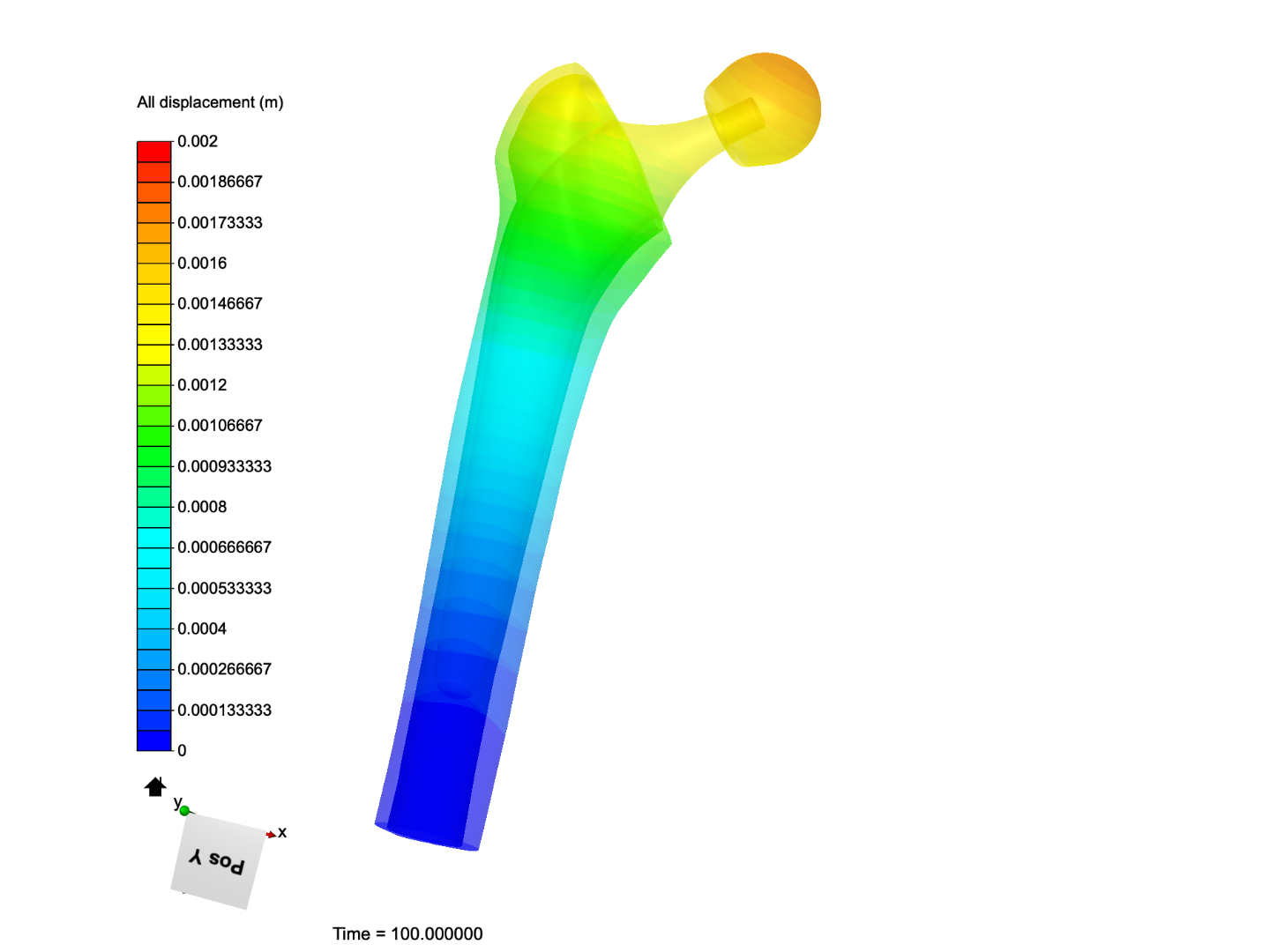 Biomaterials_Baseline_CMD image