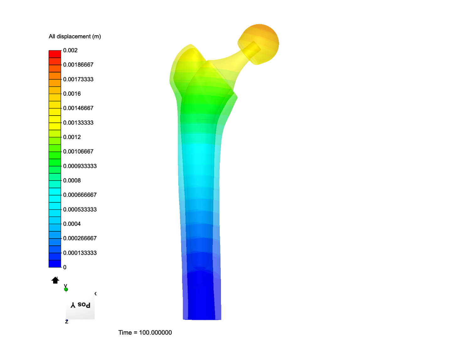 Biomaterials_Baseline_CMD_Config3 image