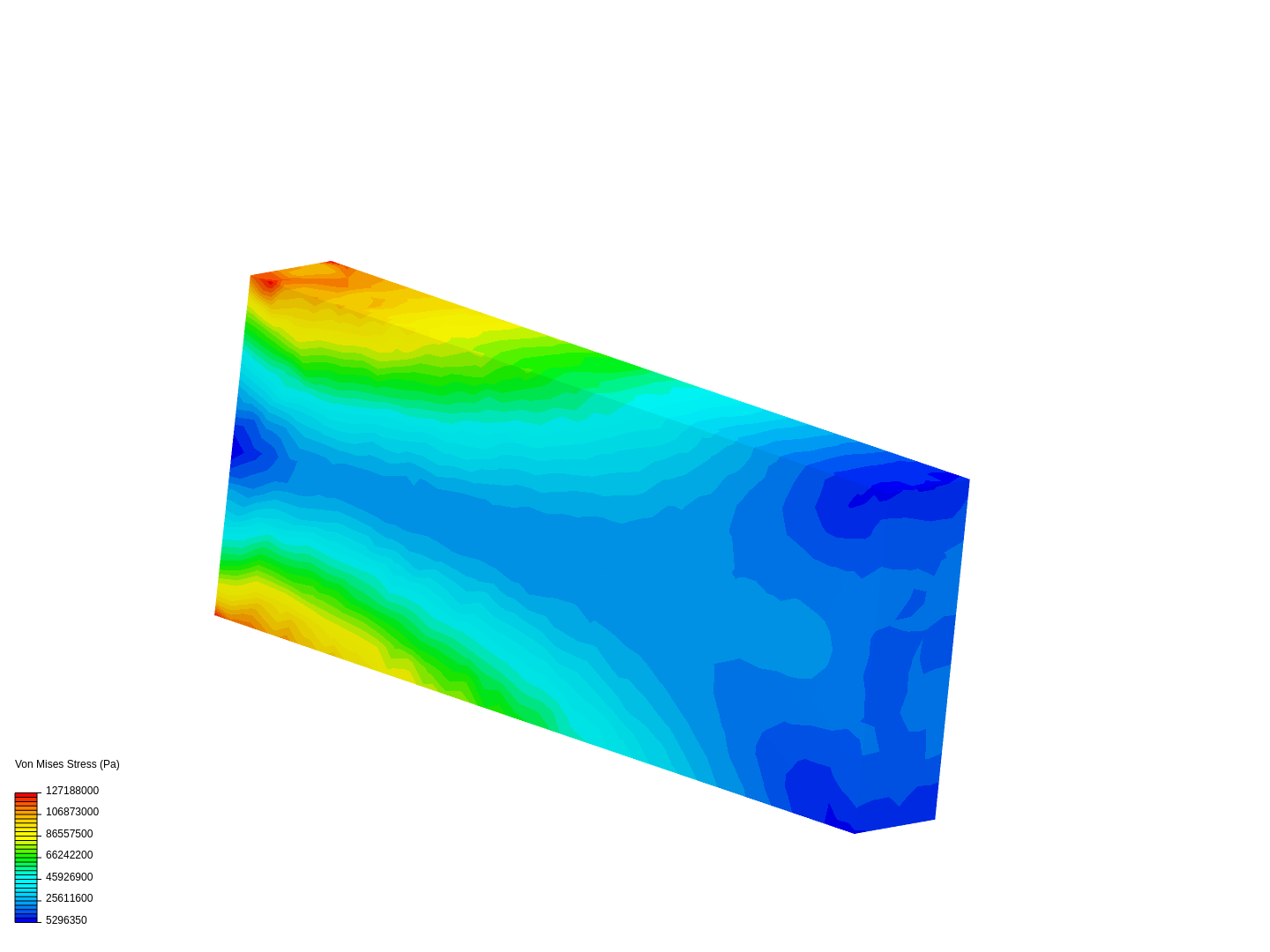 Cantilever Beam Validation image