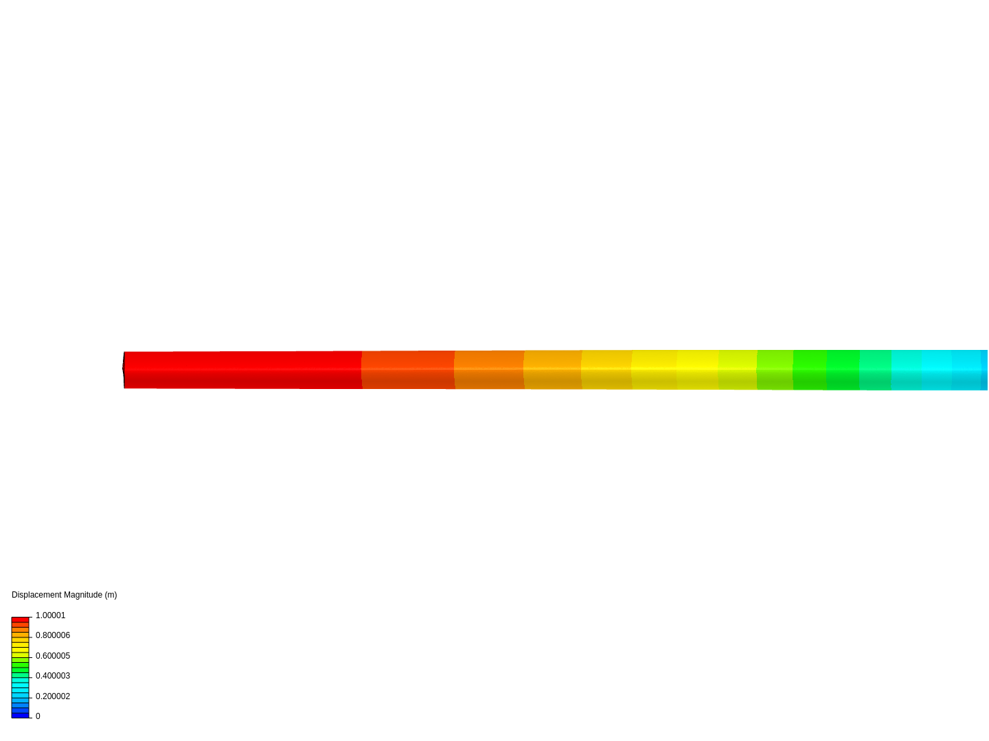 Frequency Analysis Tutorial (1/2) image