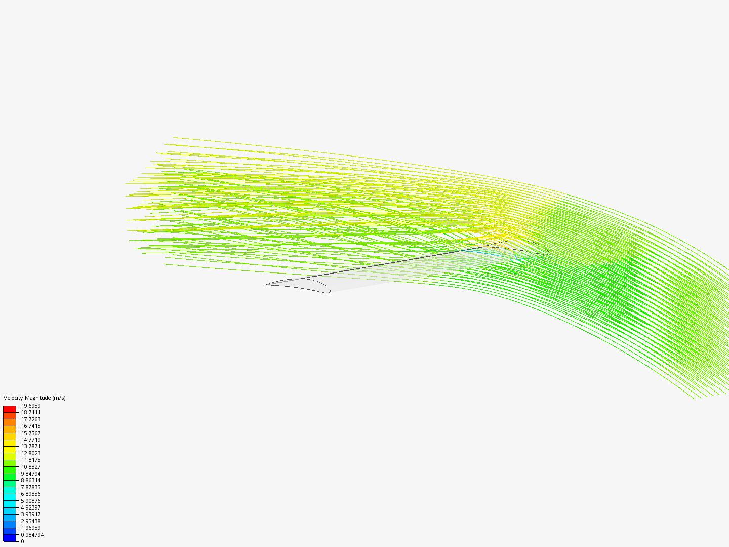 Flow simulation image