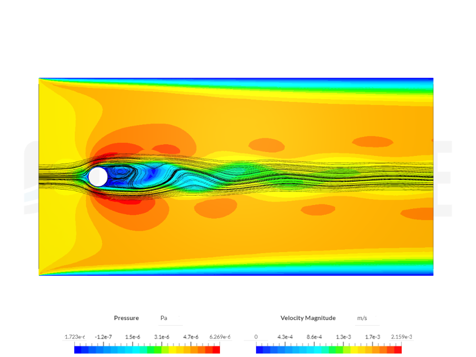 flow past a cylinder image