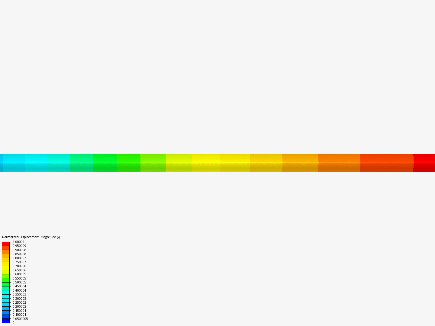 Frequency Analysis Tutorial (1/2) image