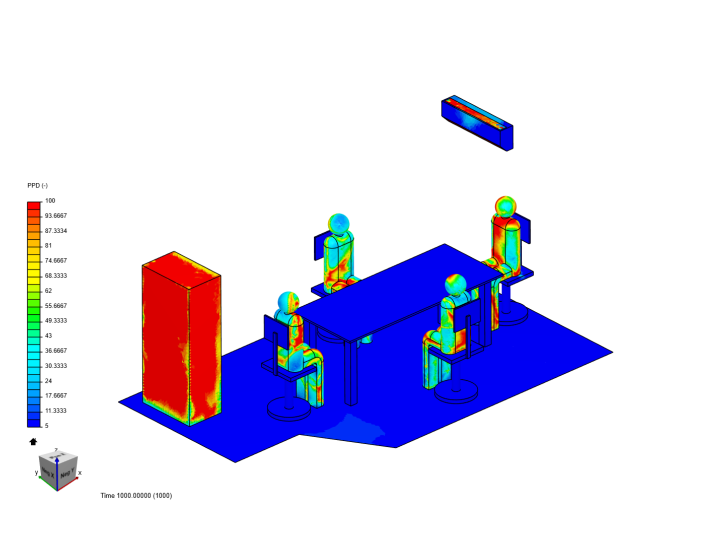 HVAC_Office_CO2 image