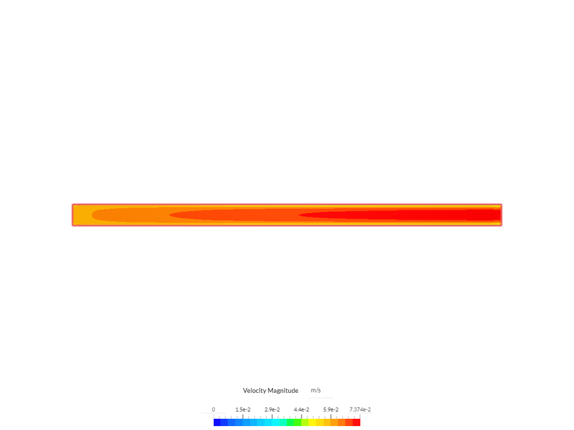 Incompressible flow in a converging duct image