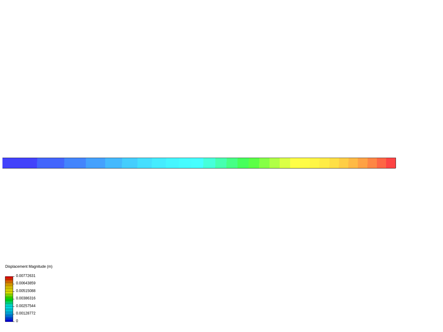 Cantilever Beam Bending Analysis image