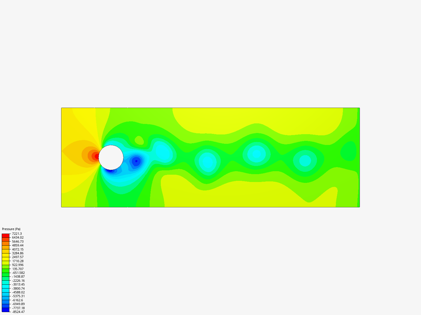 Flow past a circular cylinder image