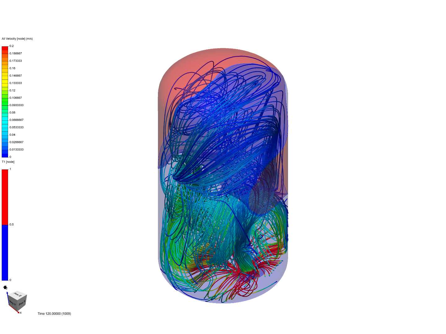 Liquid-liquid mixing and transient image