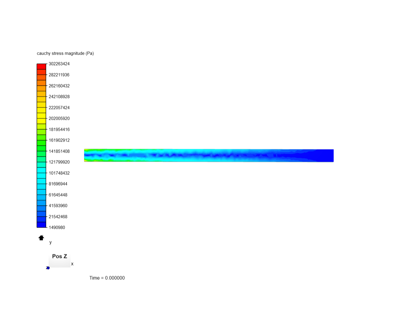 Unit Task 3 Part 2 image