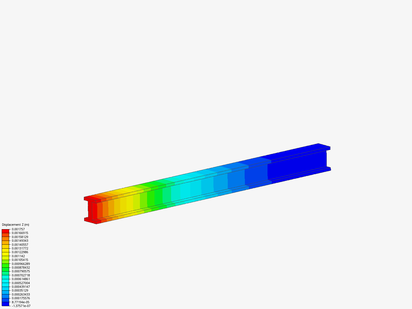 SimScale for Engineering Simulations - FEA for Beginners - Static Analysis of an I Beam - Project 1 - Copy image