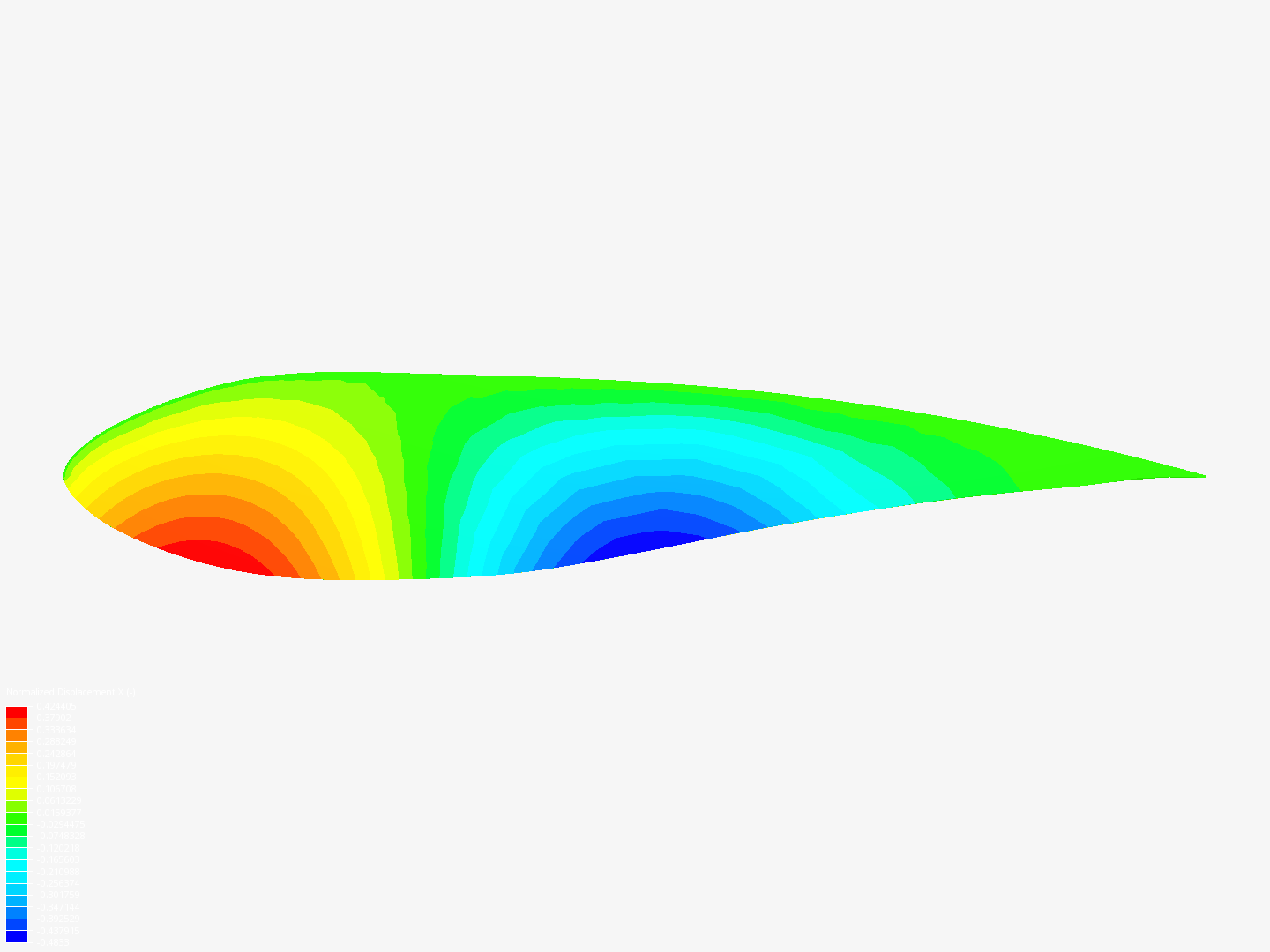 Frequency Analysis Tutorial (1/2) image