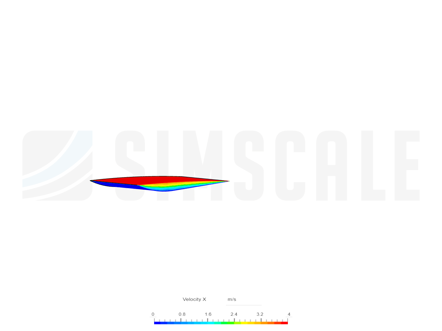 F1 Separate Wing analysis image