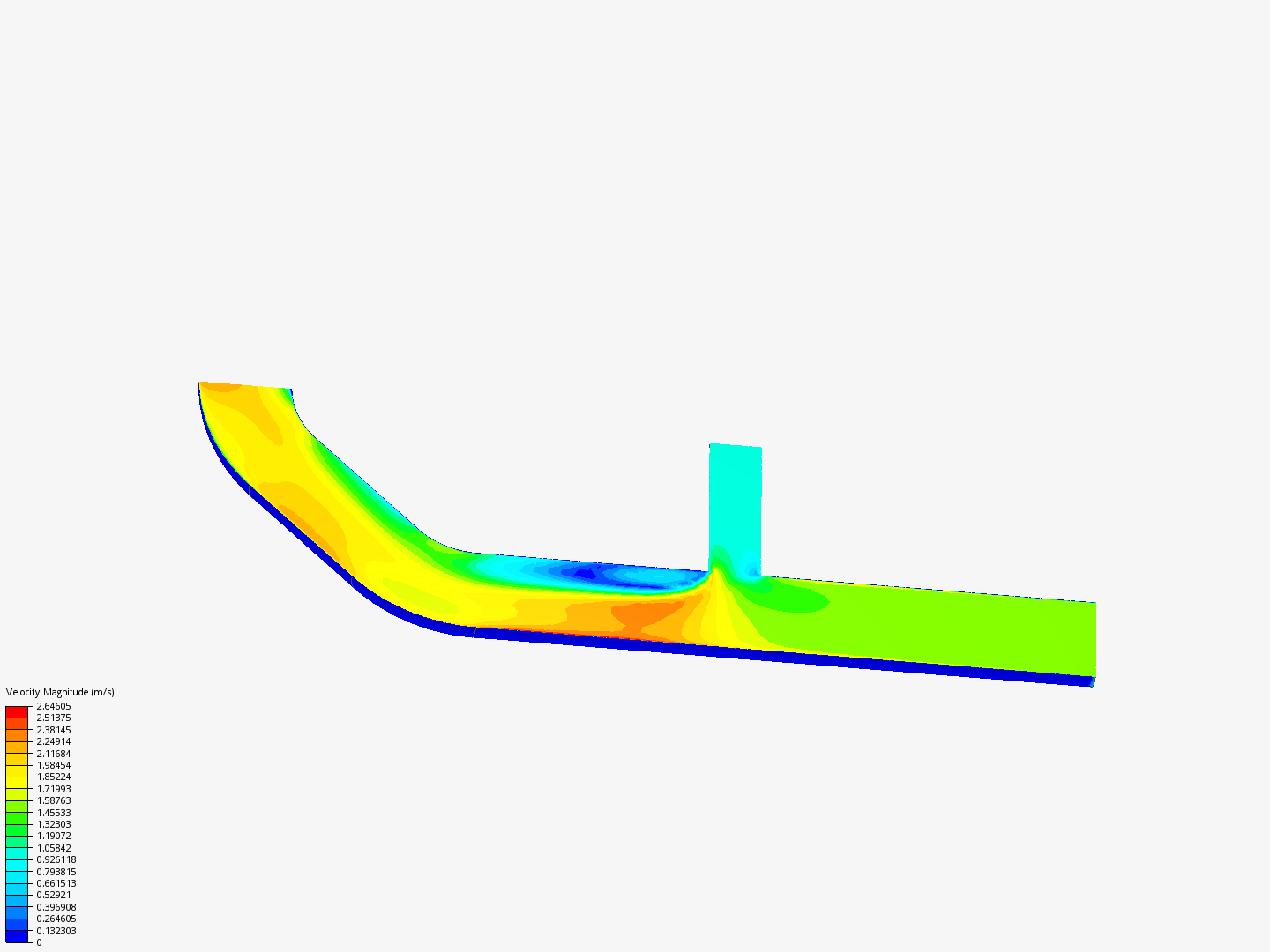 Tutorial 2: Pipe junction flow image