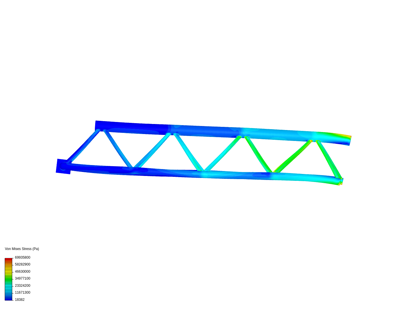 Stress analysis of crane image